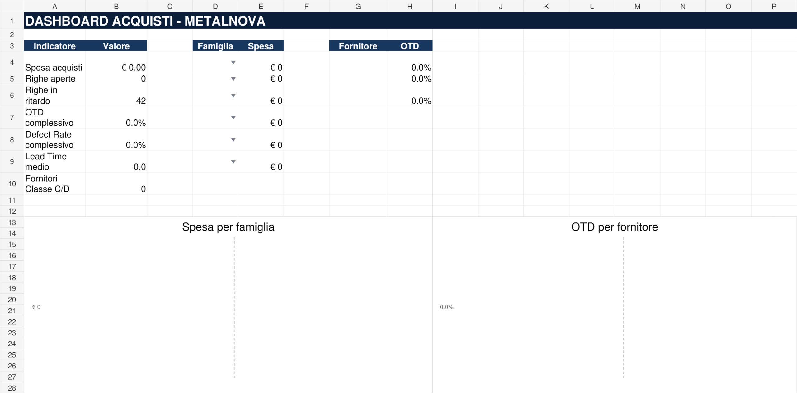 Screenshot reale della dashboard del Cruscotto Acquisti