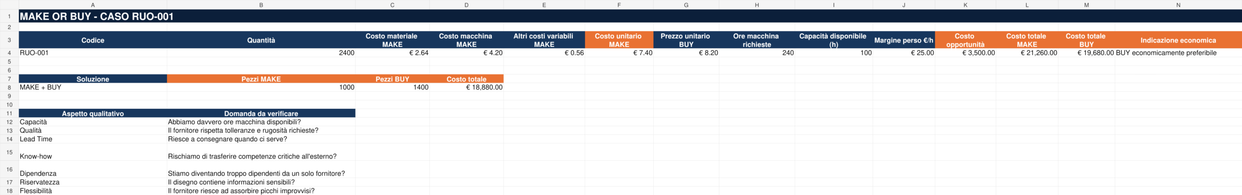 Screenshot reale del tool Excel Make or Buy